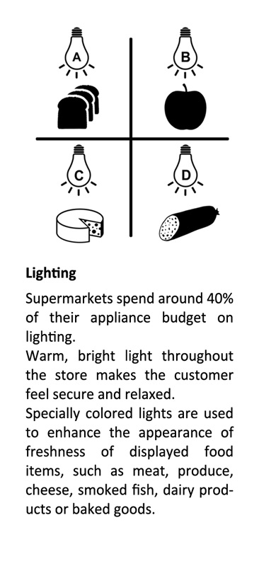 A Pocket Guide to Supermarket Psychology