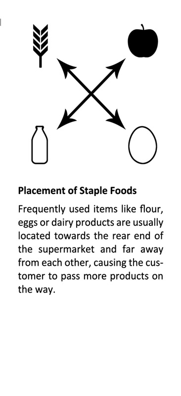 A Pocket Guide to Supermarket Psychology