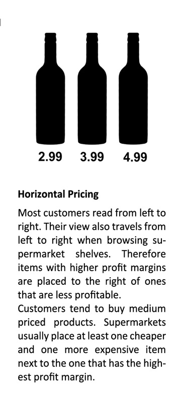 A Pocket Guide to Supermarket Psychology