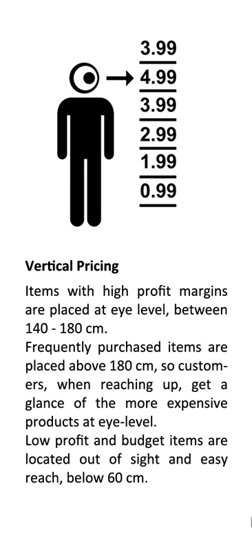 A Pocket Guide to Supermarket Psychology